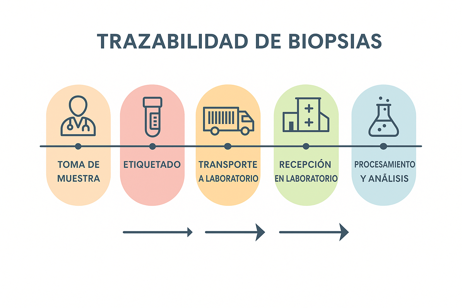 Plataforma Trazabilidad de Biopsias NETSA